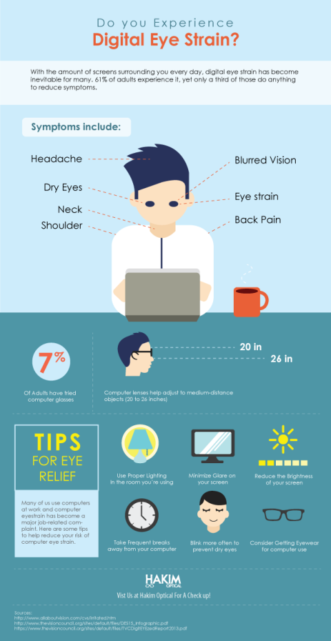 Digital Eye Strain Causes And Solutions - Hakim Optical