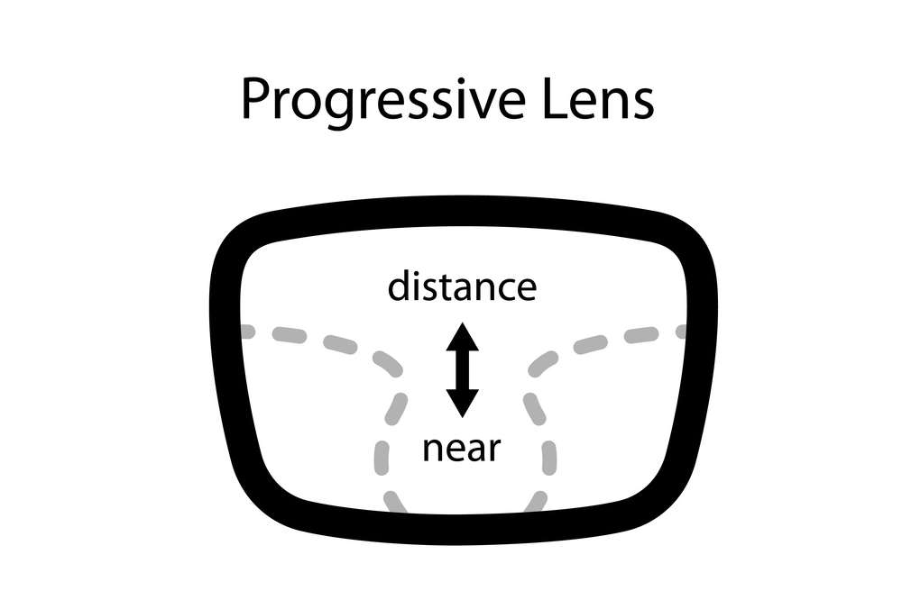 presbyopia